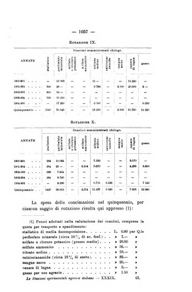 Le stazioni sperimentali agrarie italiane organo delle stazioni agrarie e dei laboratori di chimica agraria del Regno