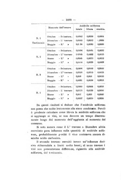 Le stazioni sperimentali agrarie italiane organo delle stazioni agrarie e dei laboratori di chimica agraria del Regno