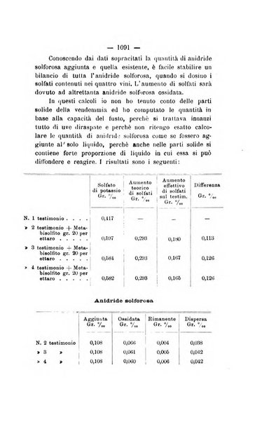 Le stazioni sperimentali agrarie italiane organo delle stazioni agrarie e dei laboratori di chimica agraria del Regno