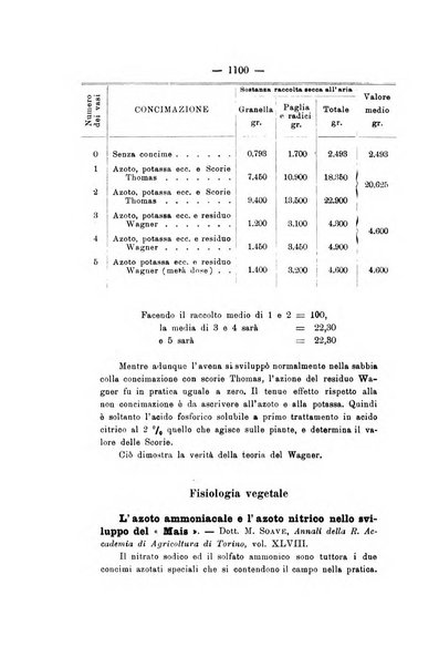 Le stazioni sperimentali agrarie italiane organo delle stazioni agrarie e dei laboratori di chimica agraria del Regno