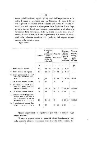 Le stazioni sperimentali agrarie italiane organo delle stazioni agrarie e dei laboratori di chimica agraria del Regno