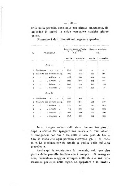 Le stazioni sperimentali agrarie italiane organo delle stazioni agrarie e dei laboratori di chimica agraria del Regno