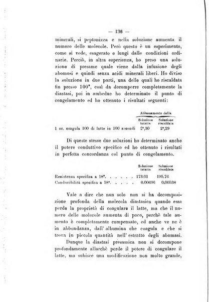 Le stazioni sperimentali agrarie italiane organo delle stazioni agrarie e dei laboratori di chimica agraria del Regno