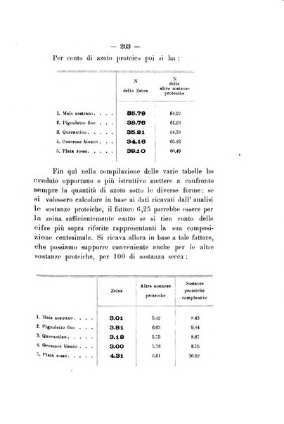 Le stazioni sperimentali agrarie italiane organo delle stazioni agrarie e dei laboratori di chimica agraria del Regno