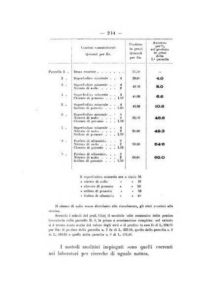 Le stazioni sperimentali agrarie italiane organo delle stazioni agrarie e dei laboratori di chimica agraria del Regno