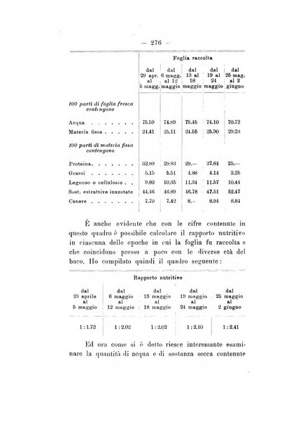 Le stazioni sperimentali agrarie italiane organo delle stazioni agrarie e dei laboratori di chimica agraria del Regno