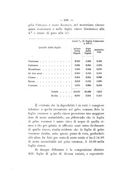 Le stazioni sperimentali agrarie italiane organo delle stazioni agrarie e dei laboratori di chimica agraria del Regno