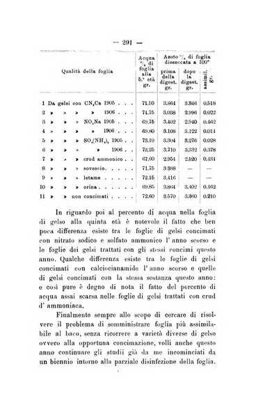 Le stazioni sperimentali agrarie italiane organo delle stazioni agrarie e dei laboratori di chimica agraria del Regno