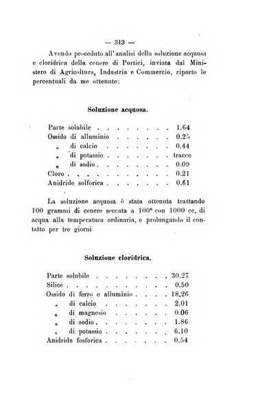 Le stazioni sperimentali agrarie italiane organo delle stazioni agrarie e dei laboratori di chimica agraria del Regno