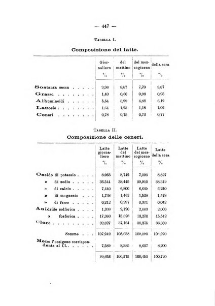 Le stazioni sperimentali agrarie italiane organo delle stazioni agrarie e dei laboratori di chimica agraria del Regno