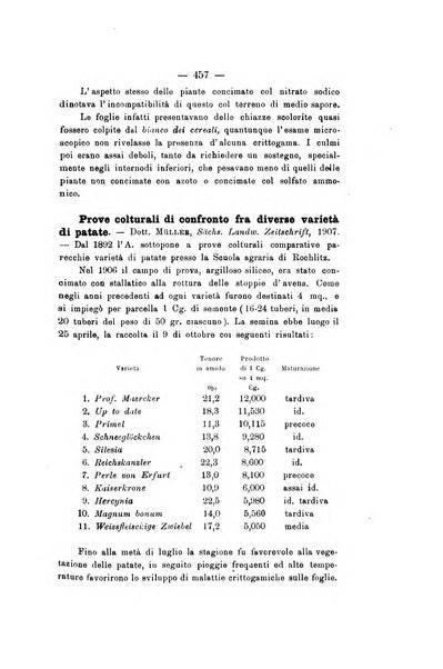 Le stazioni sperimentali agrarie italiane organo delle stazioni agrarie e dei laboratori di chimica agraria del Regno