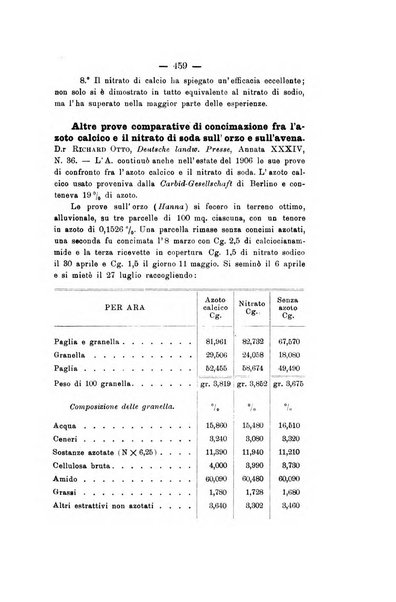 Le stazioni sperimentali agrarie italiane organo delle stazioni agrarie e dei laboratori di chimica agraria del Regno