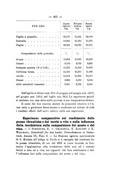 Le stazioni sperimentali agrarie italiane organo delle stazioni agrarie e dei laboratori di chimica agraria del Regno