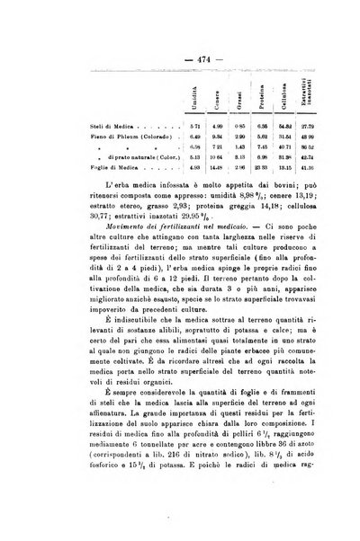 Le stazioni sperimentali agrarie italiane organo delle stazioni agrarie e dei laboratori di chimica agraria del Regno