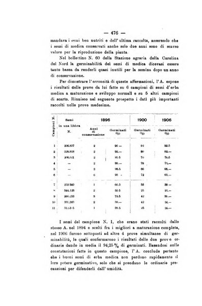 Le stazioni sperimentali agrarie italiane organo delle stazioni agrarie e dei laboratori di chimica agraria del Regno