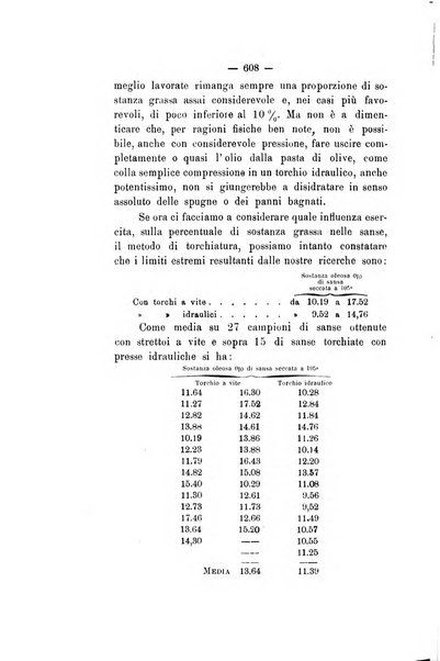 Le stazioni sperimentali agrarie italiane organo delle stazioni agrarie e dei laboratori di chimica agraria del Regno