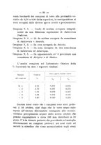 giornale/PUV0112468/1908/unico/00000101