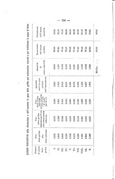 Le stazioni sperimentali agrarie italiane organo delle stazioni agrarie e dei laboratori di chimica agraria del Regno