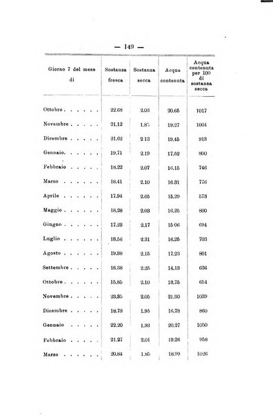 Le stazioni sperimentali agrarie italiane organo delle stazioni agrarie e dei laboratori di chimica agraria del Regno