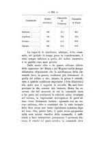giornale/PUV0112468/1908/unico/00000264