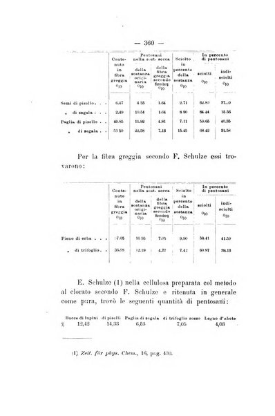 Le stazioni sperimentali agrarie italiane organo delle stazioni agrarie e dei laboratori di chimica agraria del Regno