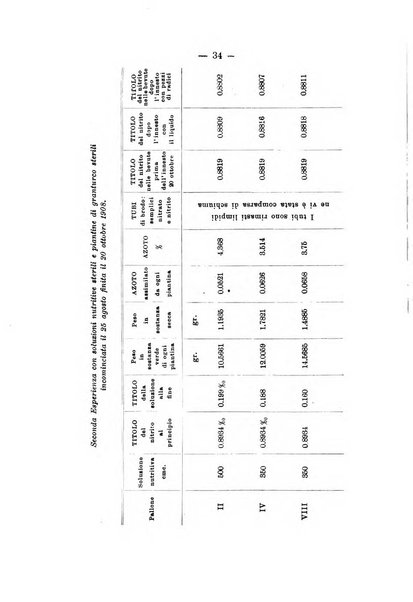 Le stazioni sperimentali agrarie italiane organo delle stazioni agrarie e dei laboratori di chimica agraria del Regno