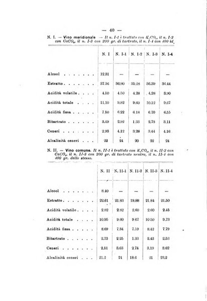 Le stazioni sperimentali agrarie italiane organo delle stazioni agrarie e dei laboratori di chimica agraria del Regno