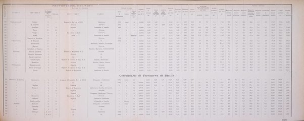 Le stazioni sperimentali agrarie italiane organo delle stazioni agrarie e dei laboratori di chimica agraria del Regno