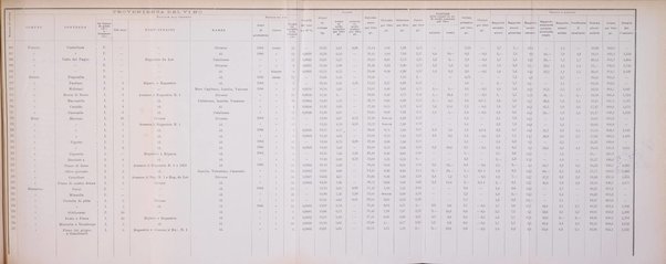 Le stazioni sperimentali agrarie italiane organo delle stazioni agrarie e dei laboratori di chimica agraria del Regno