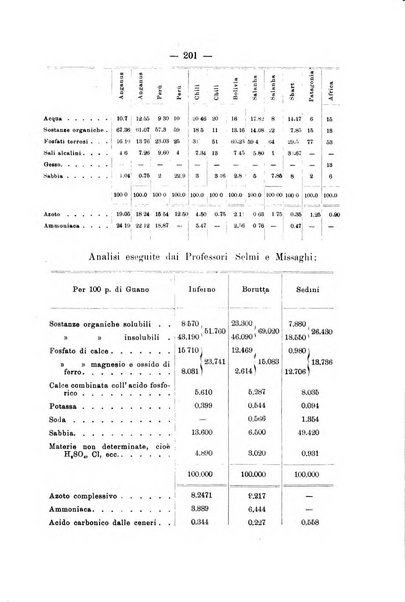 Le stazioni sperimentali agrarie italiane organo delle stazioni agrarie e dei laboratori di chimica agraria del Regno