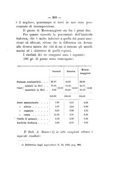 Le stazioni sperimentali agrarie italiane organo delle stazioni agrarie e dei laboratori di chimica agraria del Regno