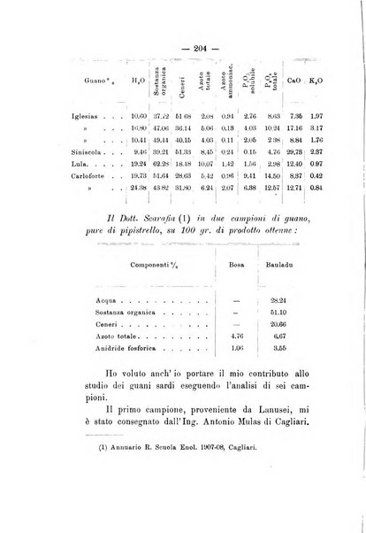 Le stazioni sperimentali agrarie italiane organo delle stazioni agrarie e dei laboratori di chimica agraria del Regno