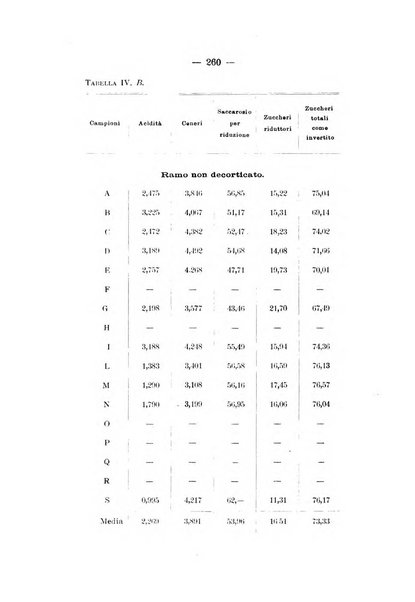 Le stazioni sperimentali agrarie italiane organo delle stazioni agrarie e dei laboratori di chimica agraria del Regno