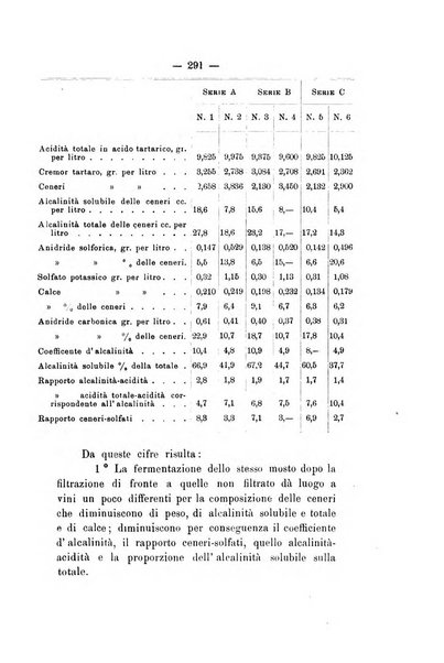 Le stazioni sperimentali agrarie italiane organo delle stazioni agrarie e dei laboratori di chimica agraria del Regno