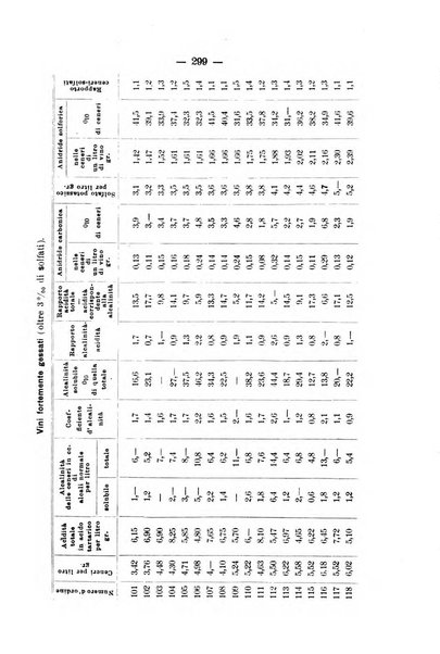 Le stazioni sperimentali agrarie italiane organo delle stazioni agrarie e dei laboratori di chimica agraria del Regno