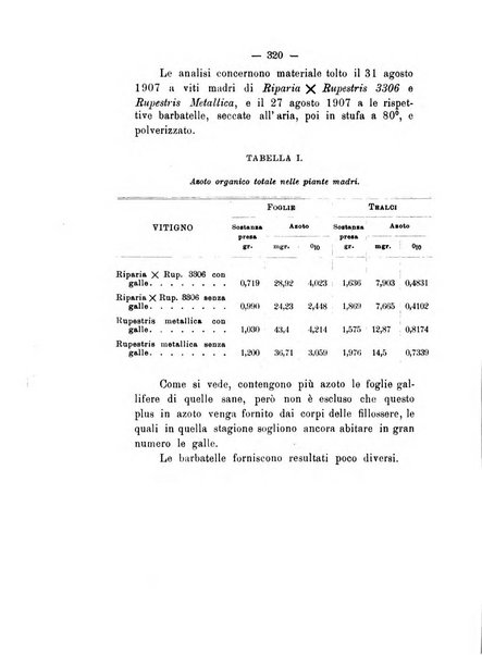 Le stazioni sperimentali agrarie italiane organo delle stazioni agrarie e dei laboratori di chimica agraria del Regno