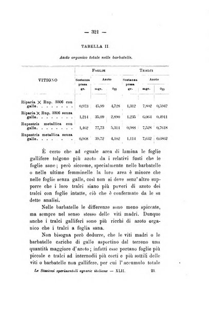 Le stazioni sperimentali agrarie italiane organo delle stazioni agrarie e dei laboratori di chimica agraria del Regno