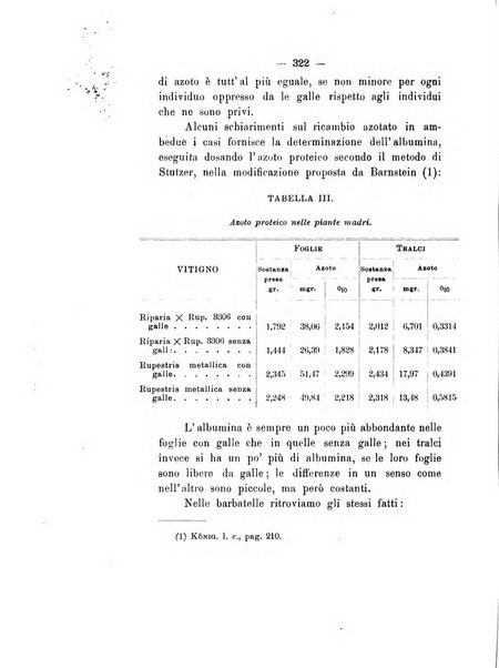 Le stazioni sperimentali agrarie italiane organo delle stazioni agrarie e dei laboratori di chimica agraria del Regno