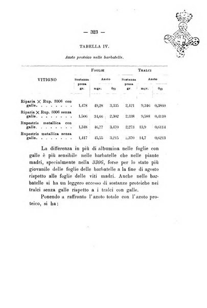 Le stazioni sperimentali agrarie italiane organo delle stazioni agrarie e dei laboratori di chimica agraria del Regno