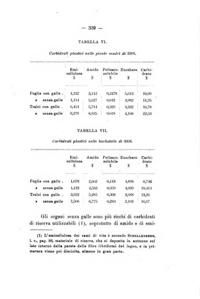 Le stazioni sperimentali agrarie italiane organo delle stazioni agrarie e dei laboratori di chimica agraria del Regno