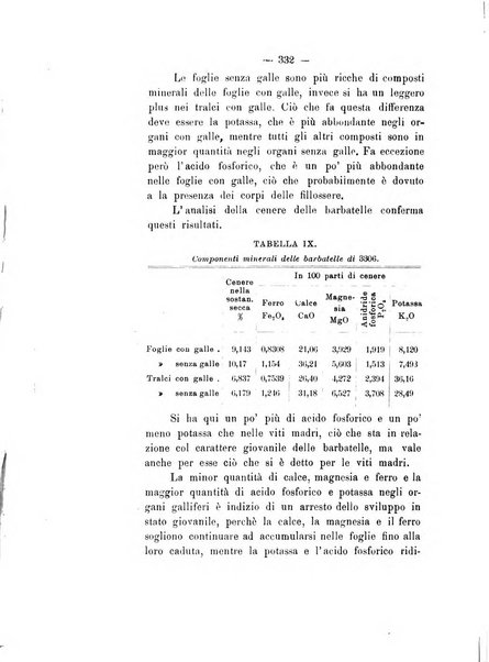 Le stazioni sperimentali agrarie italiane organo delle stazioni agrarie e dei laboratori di chimica agraria del Regno