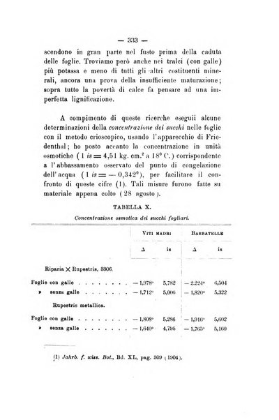 Le stazioni sperimentali agrarie italiane organo delle stazioni agrarie e dei laboratori di chimica agraria del Regno