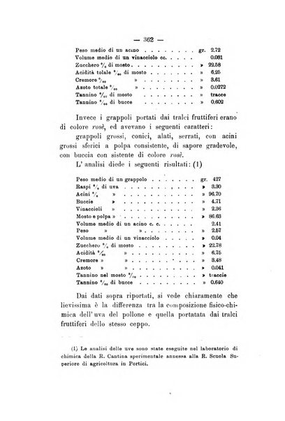 Le stazioni sperimentali agrarie italiane organo delle stazioni agrarie e dei laboratori di chimica agraria del Regno