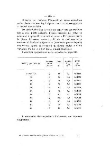 Le stazioni sperimentali agrarie italiane organo delle stazioni agrarie e dei laboratori di chimica agraria del Regno