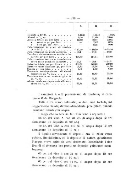 Le stazioni sperimentali agrarie italiane organo delle stazioni agrarie e dei laboratori di chimica agraria del Regno