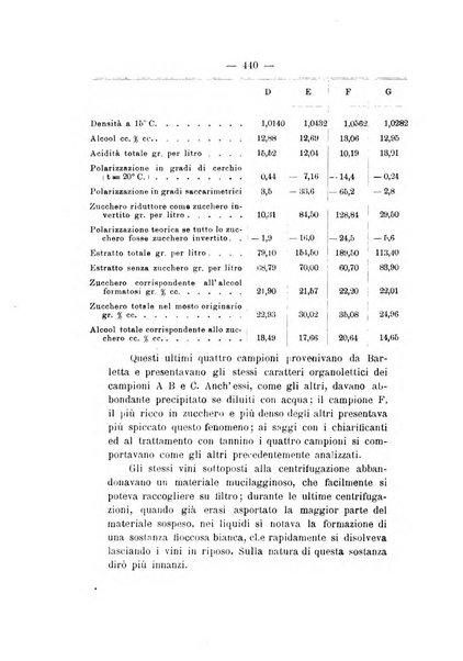 Le stazioni sperimentali agrarie italiane organo delle stazioni agrarie e dei laboratori di chimica agraria del Regno