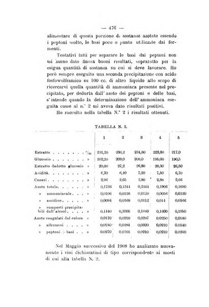 Le stazioni sperimentali agrarie italiane organo delle stazioni agrarie e dei laboratori di chimica agraria del Regno