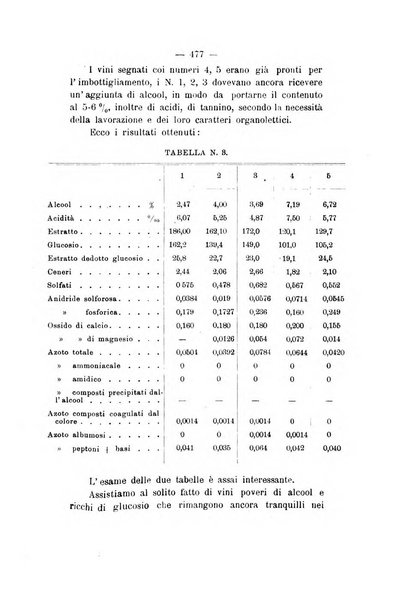 Le stazioni sperimentali agrarie italiane organo delle stazioni agrarie e dei laboratori di chimica agraria del Regno