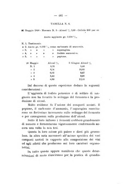 Le stazioni sperimentali agrarie italiane organo delle stazioni agrarie e dei laboratori di chimica agraria del Regno