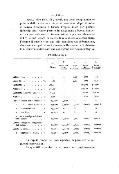 Le stazioni sperimentali agrarie italiane organo delle stazioni agrarie e dei laboratori di chimica agraria del Regno